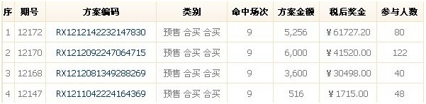 只花半小时，日进万金，老司机们是怎么做到的？（内幕揭秘篇）