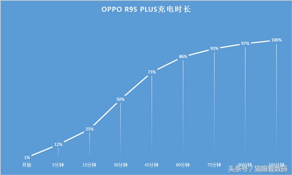 oppor9s和plus哪个好用,oppor9s和plus哪个值得买