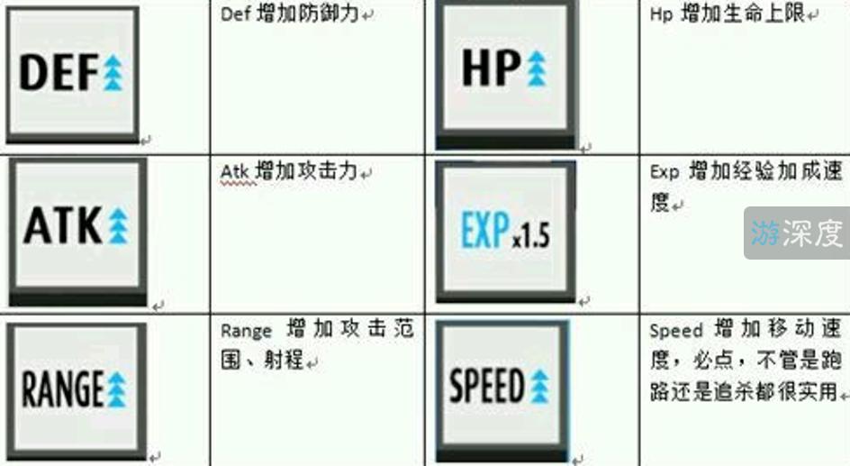 魔性io游戏《弓箭手大作战》，会成为下一个《球球大作战》吗？