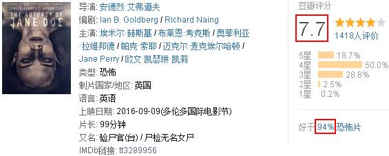 父子大战美艳女尸,导演你太会玩