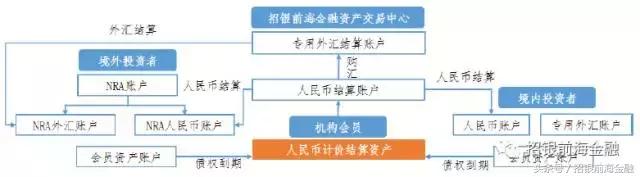 研报点睛需求向好关注估值变化,金融外汇市场趋势研究
