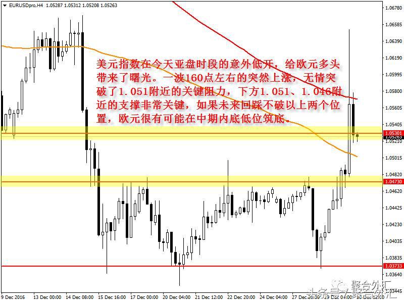 今天美元指数为什么暴跌,今天美元大跌最新消息