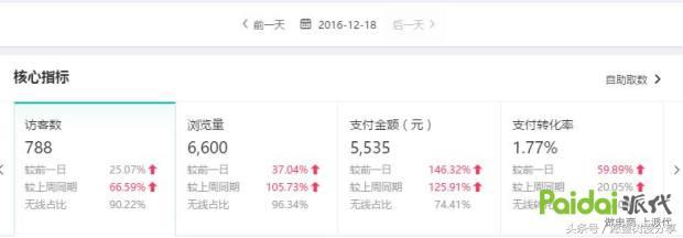 用事实告诉你钱有多难赚,用事实现身说法