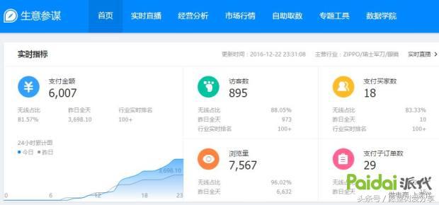 用事实告诉你钱有多难赚,用事实现身说法