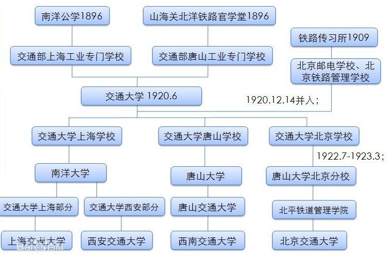 唐山交大属于什么档次,介绍一下唐山交大