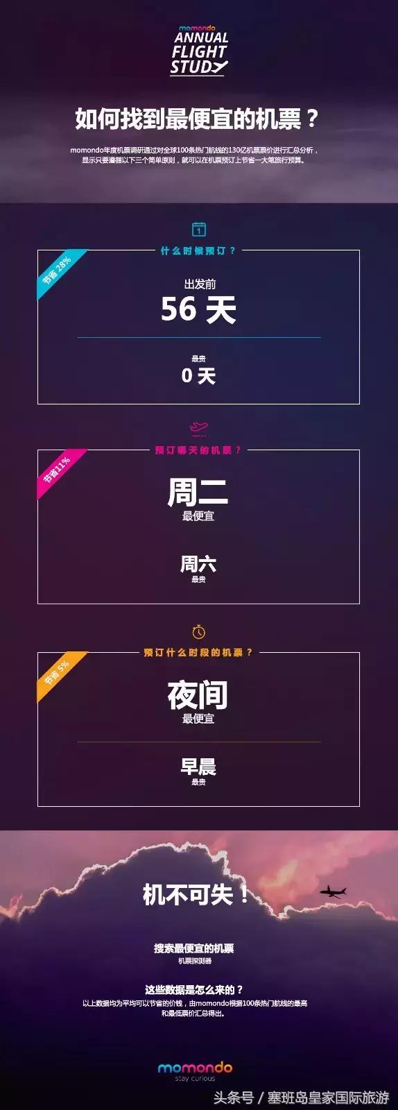 看看那些旅行目的地可以17浪