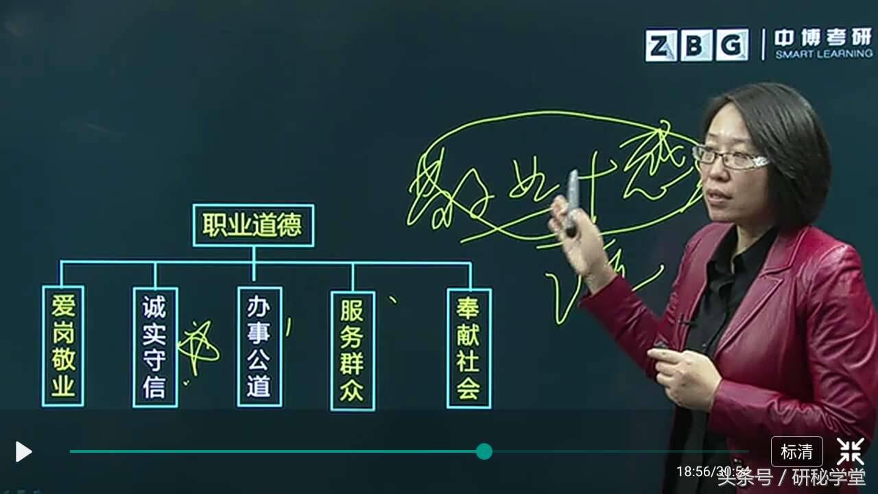 考研真相20年刷题卷,肖秀荣2022考研押题押中了吗