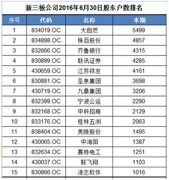符合条件的新三板转板审批难吗,新三板最有可能转板的公司