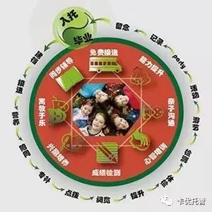 鍗′紭鎵樼,鍗′紭璐濇瘮鏃╂暀鎵樼涓績