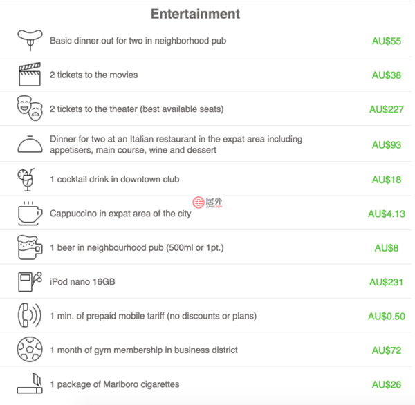 澳洲留学一年的费用是多少,澳洲研究生留学费用一览表