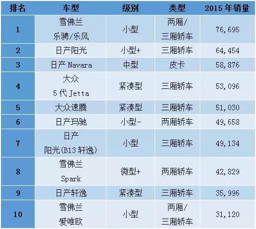 拉美人喜欢什么产品,巴西人买什么车