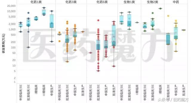 药企研发投入真的成本高吗,国内药企研发成果