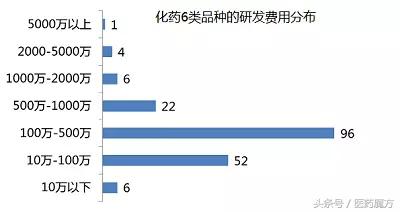 药企研发投入真的成本高吗,国内药企研发成果