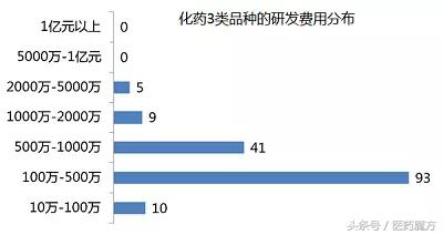 药企研发投入真的成本高吗,国内药企研发成果