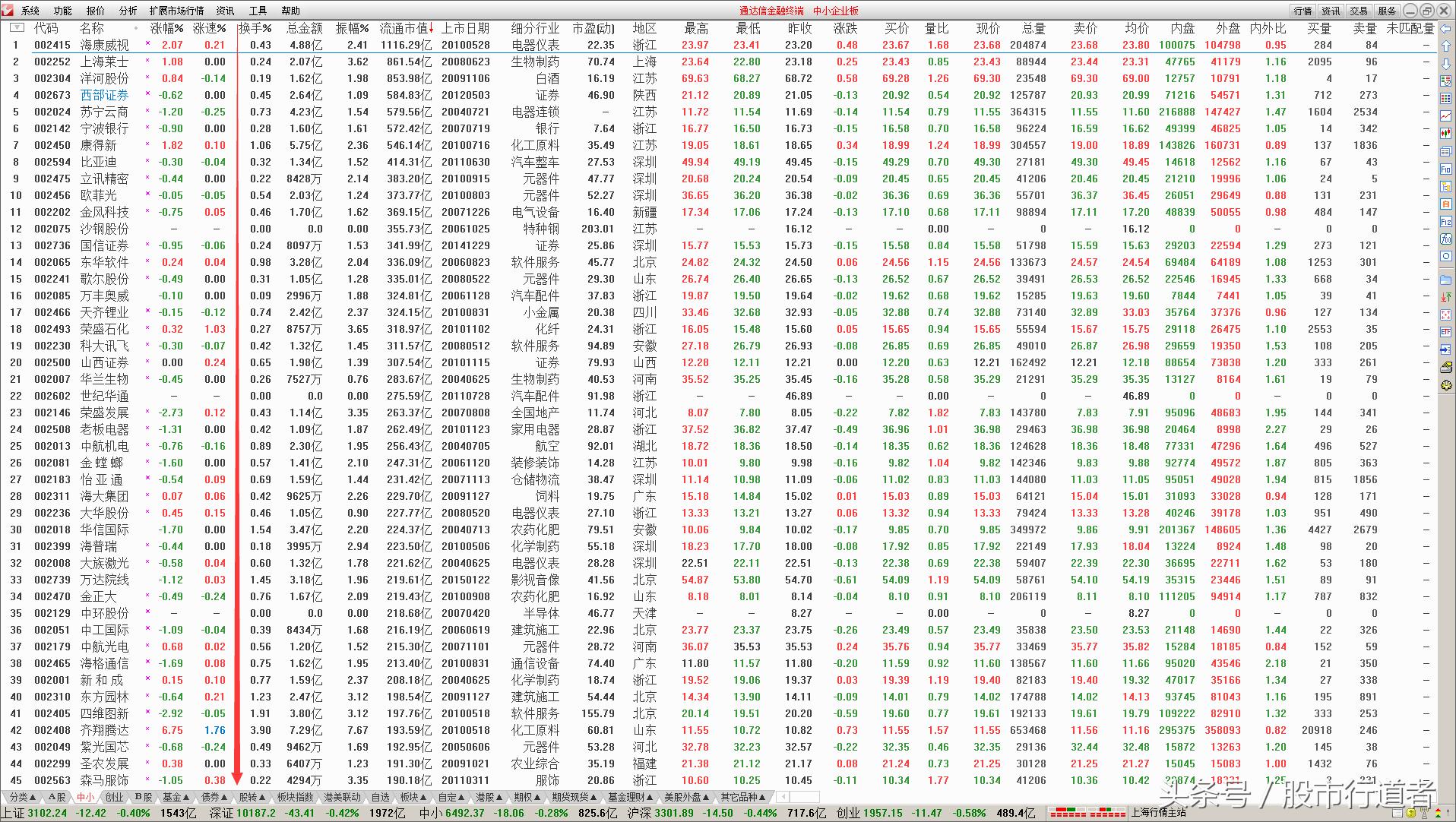 股票为什么要长线,炒股新手能买中小创么