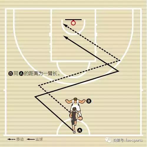 如何提高防守技术,篮球防守技巧训练