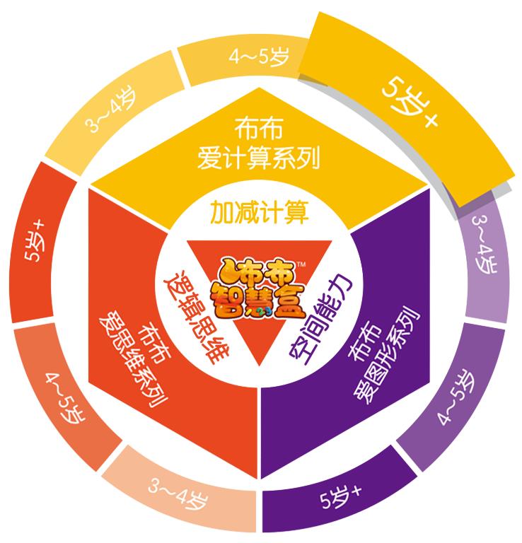 范林:AR变现风口正当时,看布布如何“乘风破浪”?