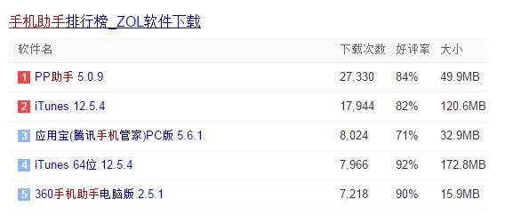 你手机里的手机助手装的是什么？手机助手哪个好用