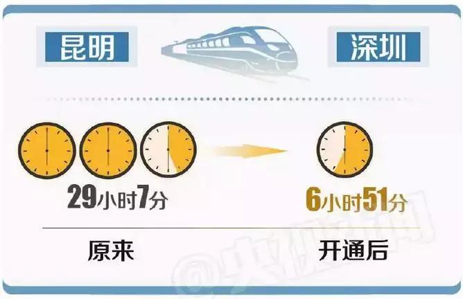 深圳到云南高铁路上美景,中国高铁最美路线