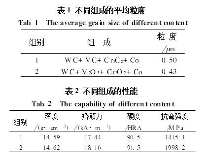 纳米材料提高强度,硬质合金密度韧性硬度是多少