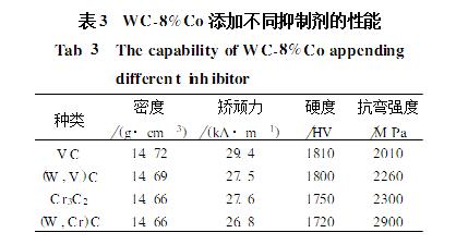 纳米材料提高强度,硬质合金密度韧性硬度是多少