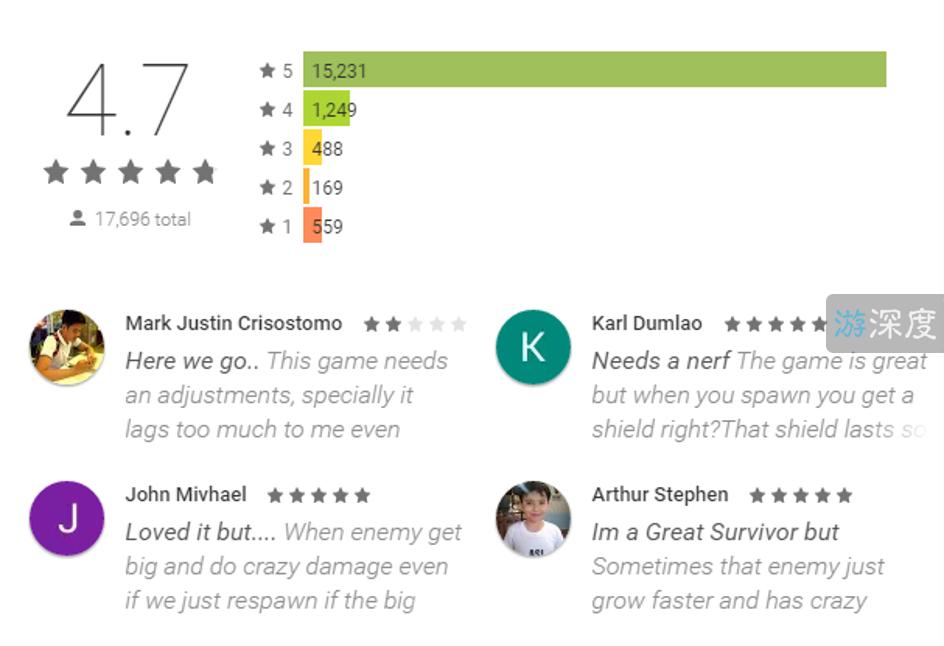 魔性io游戏《弓箭手大作战》，会成为下一个《球球大作战》吗？