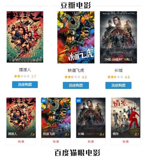 比大众跟风电影、音乐榜单更可悲的，是创作者怪罪于评分