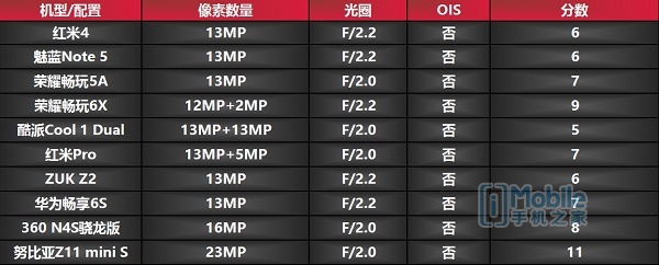 imobile手机排行榜,imobile智能手机