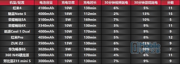 imobile手机排行榜,imobile智能手机