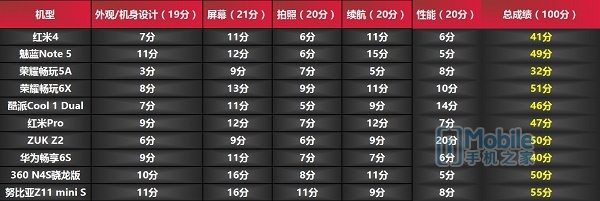 imobile手机排行榜,imobile智能手机