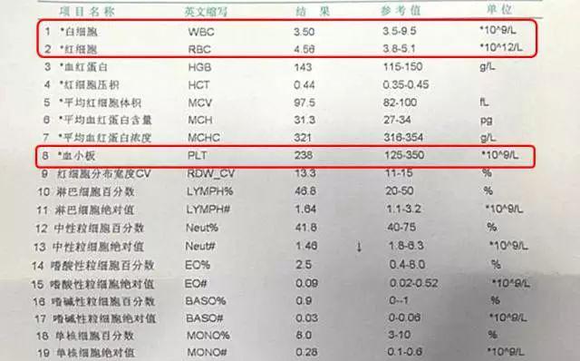 荨麻疹血常规化验单怎么看,凝血常规化验单怎么看
