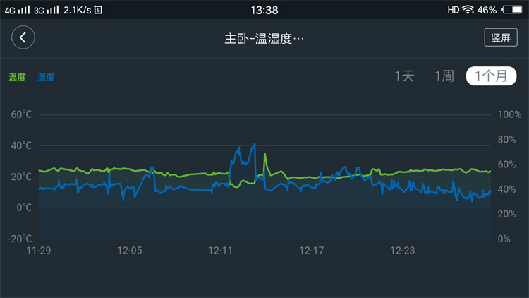 小米温湿度传感器是否可以放室外,小米温湿度传感器2恢复出厂