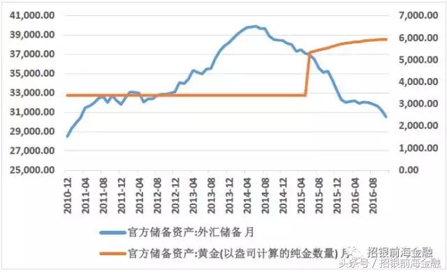 研报点睛需求向好关注估值变化,金融外汇市场趋势研究
