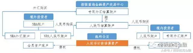研报点睛需求向好关注估值变化,金融外汇市场趋势研究