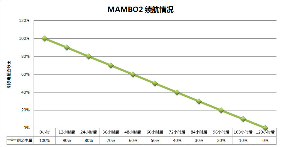 空中的朋友，你想要带这手环吗