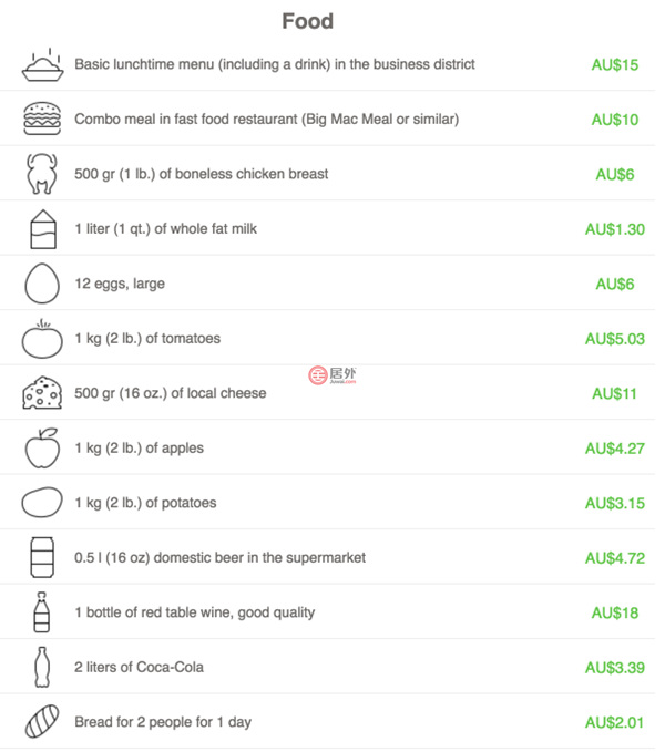 澳洲留学一年的费用是多少,澳洲研究生留学费用一览表