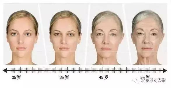 做超声刀要提前做什么准备,超声刀最佳效果时间