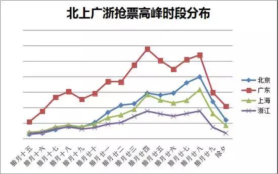 为什么抢火车票好几天还没抢到,最难抢到的火车票有多难抢