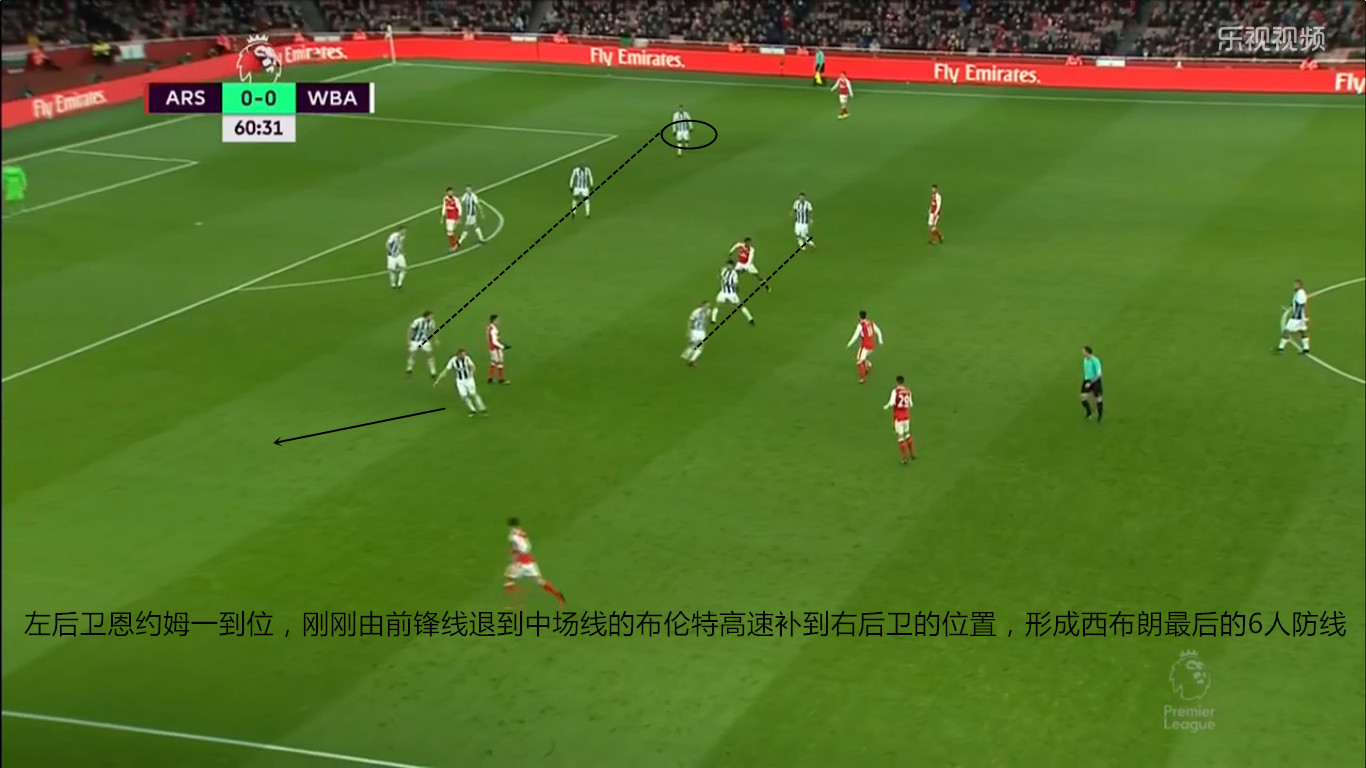 阿森纳复盘,阿森纳后续比赛