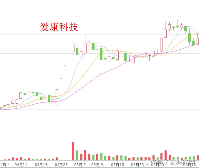 2016妖股排行榜,列举最近十年的妖股
