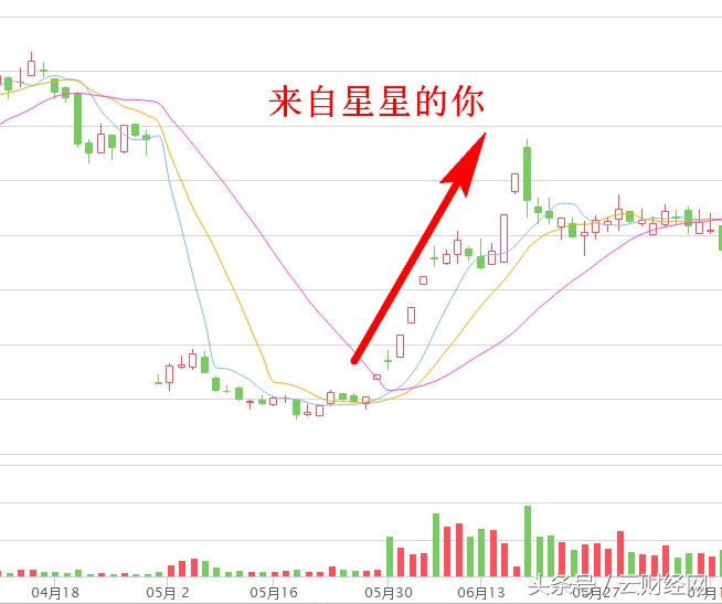 2016妖股排行榜,列举最近十年的妖股