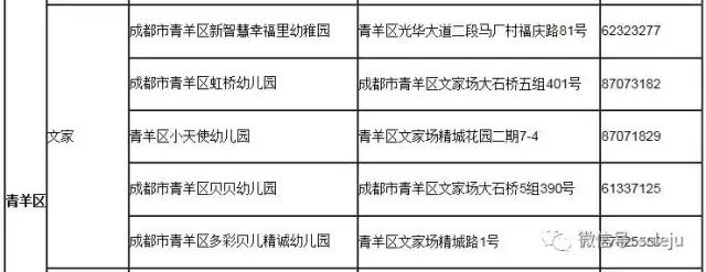 成都2023一级幼儿园一览表,成都全市一级幼儿园