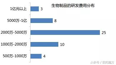 药企研发投入真的成本高吗,国内药企研发成果