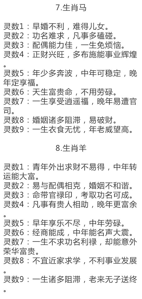 十二生肖好命排行榜,十二生肖命运解析大全