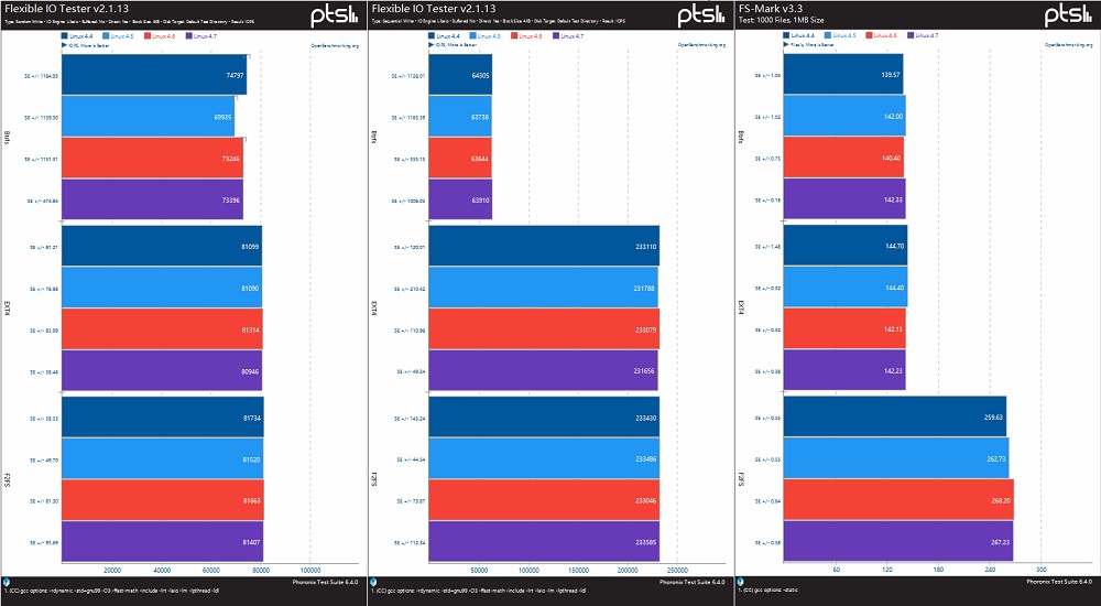 f2fs安卓设备,f2fs加密