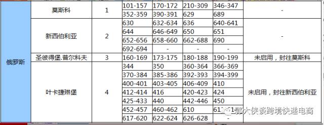 鍥介檯e閭疂浣跨敤娴佺▼,鍥介檯e閭疂澶勭悊瑙勫垯