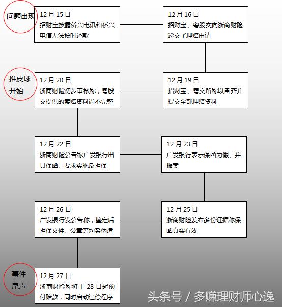 招财宝提前变现有什么影响,招财宝逾期怎么处理最好