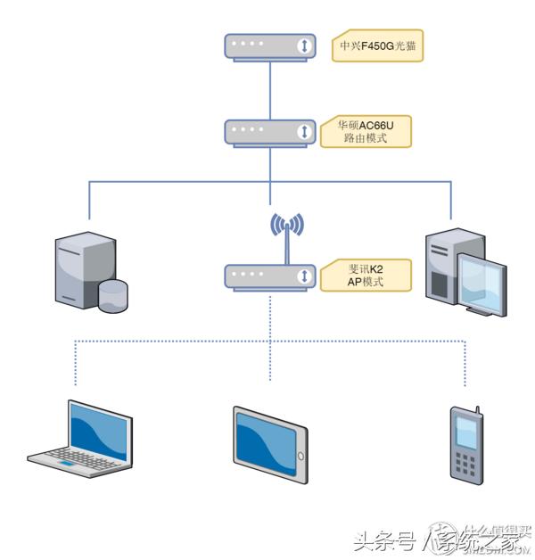 200m宽带升级千兆有必要么,200m宽带升级到500m需要换光猫吗