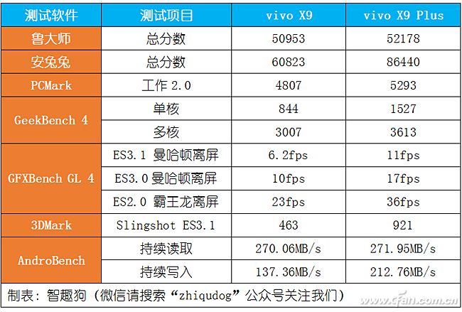vivox9前后2000万柔光双摄,vivox9plus拍照评测视频
