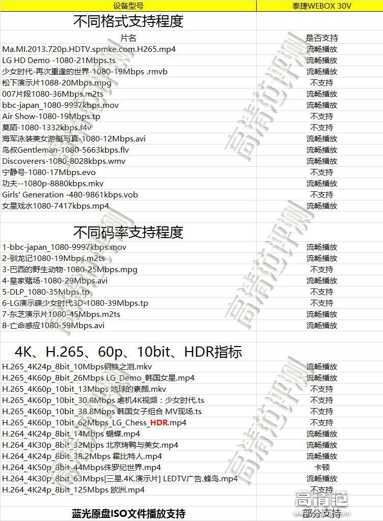 泰捷webox40s电视盒子测评,泰捷webox30c和小米盒子4